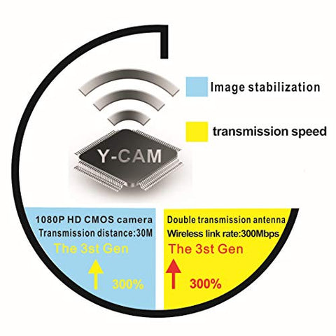 Wireless Endoscope